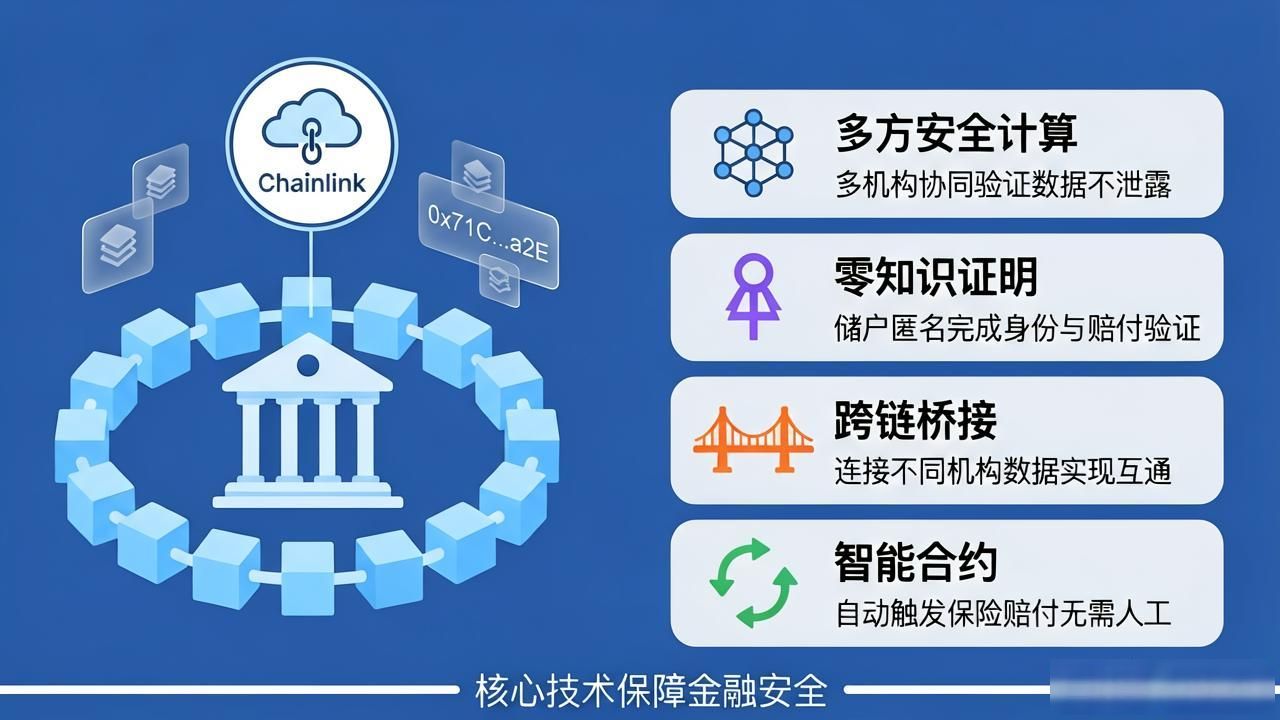 区块链存款保险_智能合约储备金_区块链存款保险