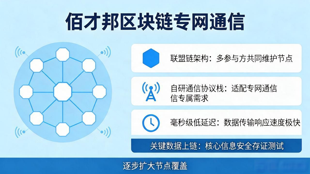 区块链设备身份认证_专网通信区块链应用_佰才邦区块链